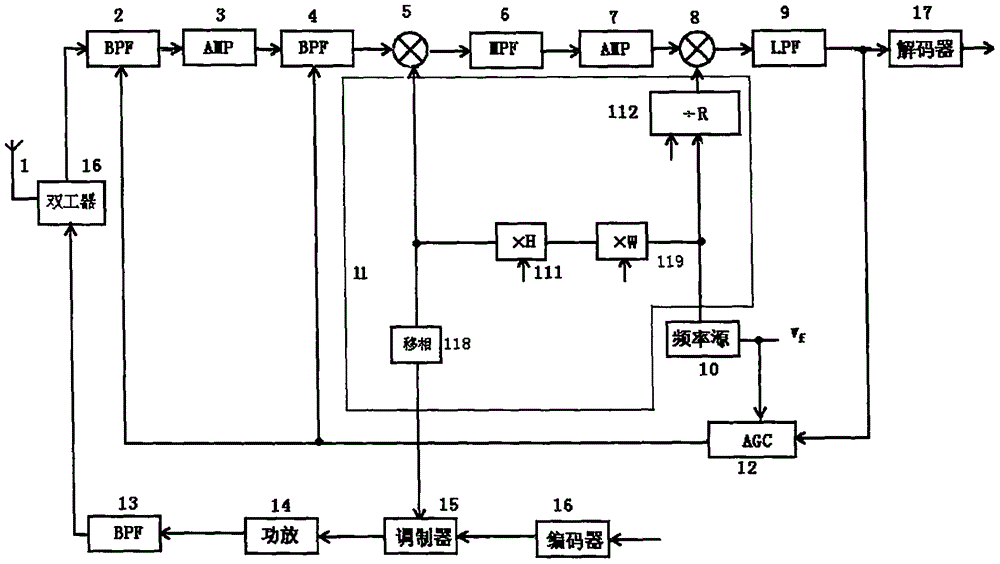 Signal receiving and transmitting machine