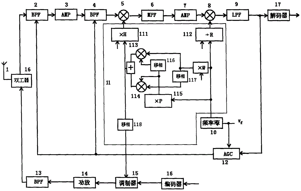 Signal receiving and transmitting machine