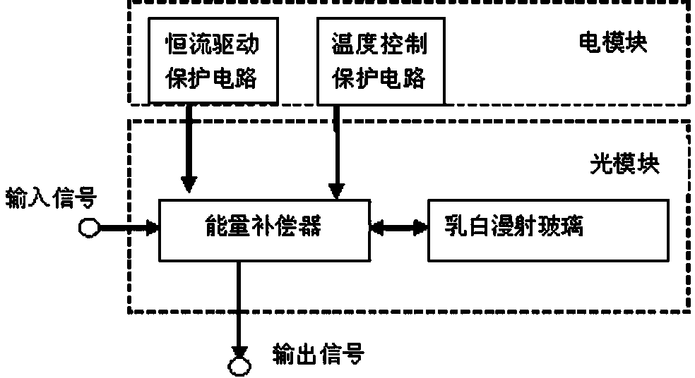 Optical fiber filter