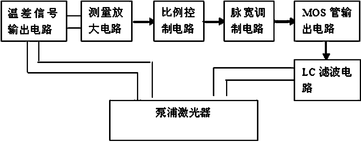 Optical fiber filter