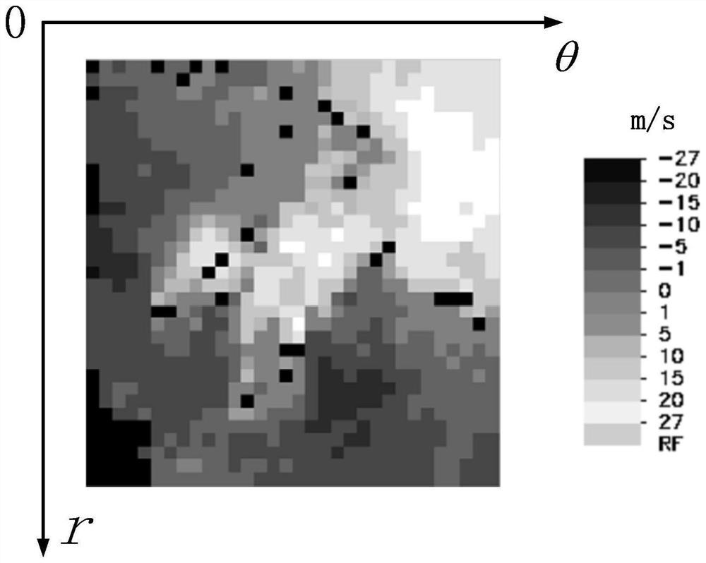 Recognition Method of Dynamic Field Structure of Severe Convective System Based on Doppler Weather Radar