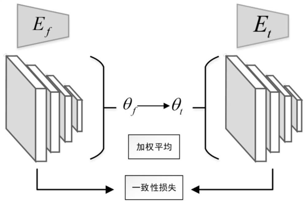 Pedestrian re-identification method combined with picture generation