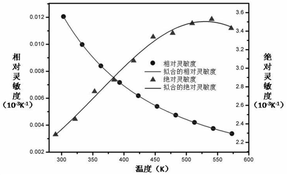 A rare earth ion-doped fluorotellurate optical temperature sensing fiber and its preparation method