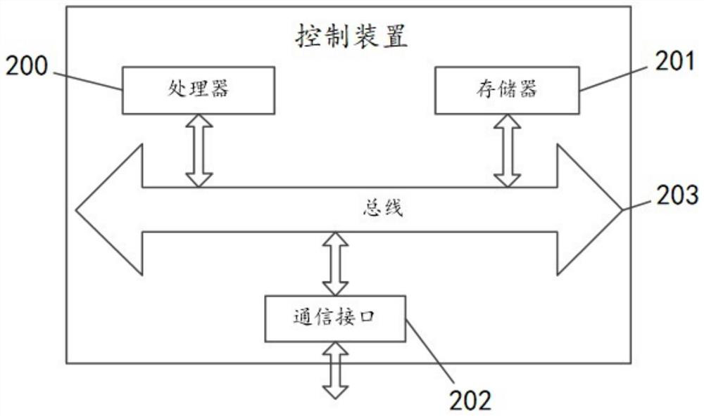 Control method, control device and air conditioner for air conditioner defrosting