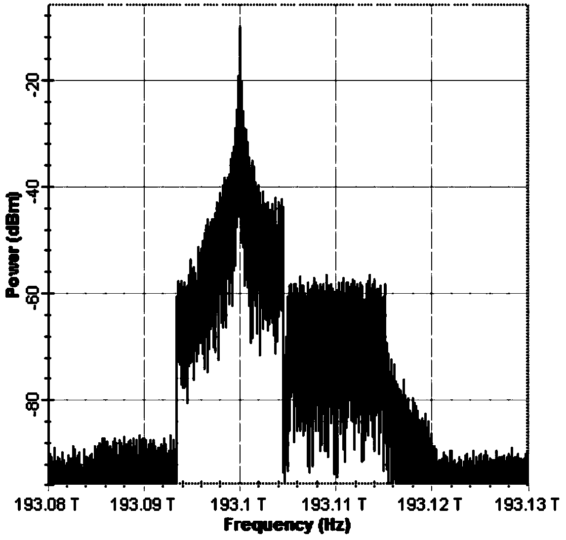 Balanced photoelectric detection method and system capable of eliminating beat interference between signals