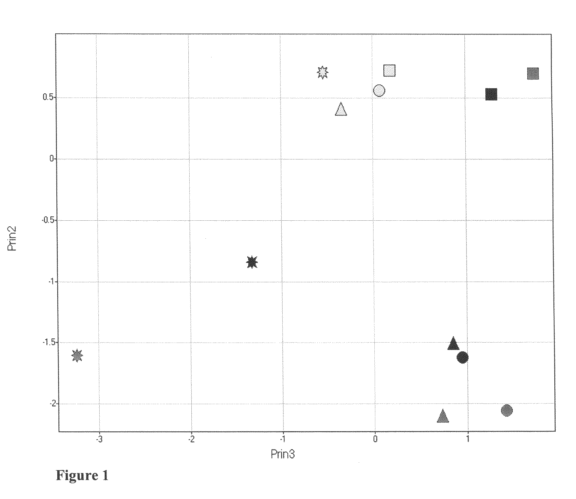 Data analysis methods for locating entities of interest within large, multivariable datasets