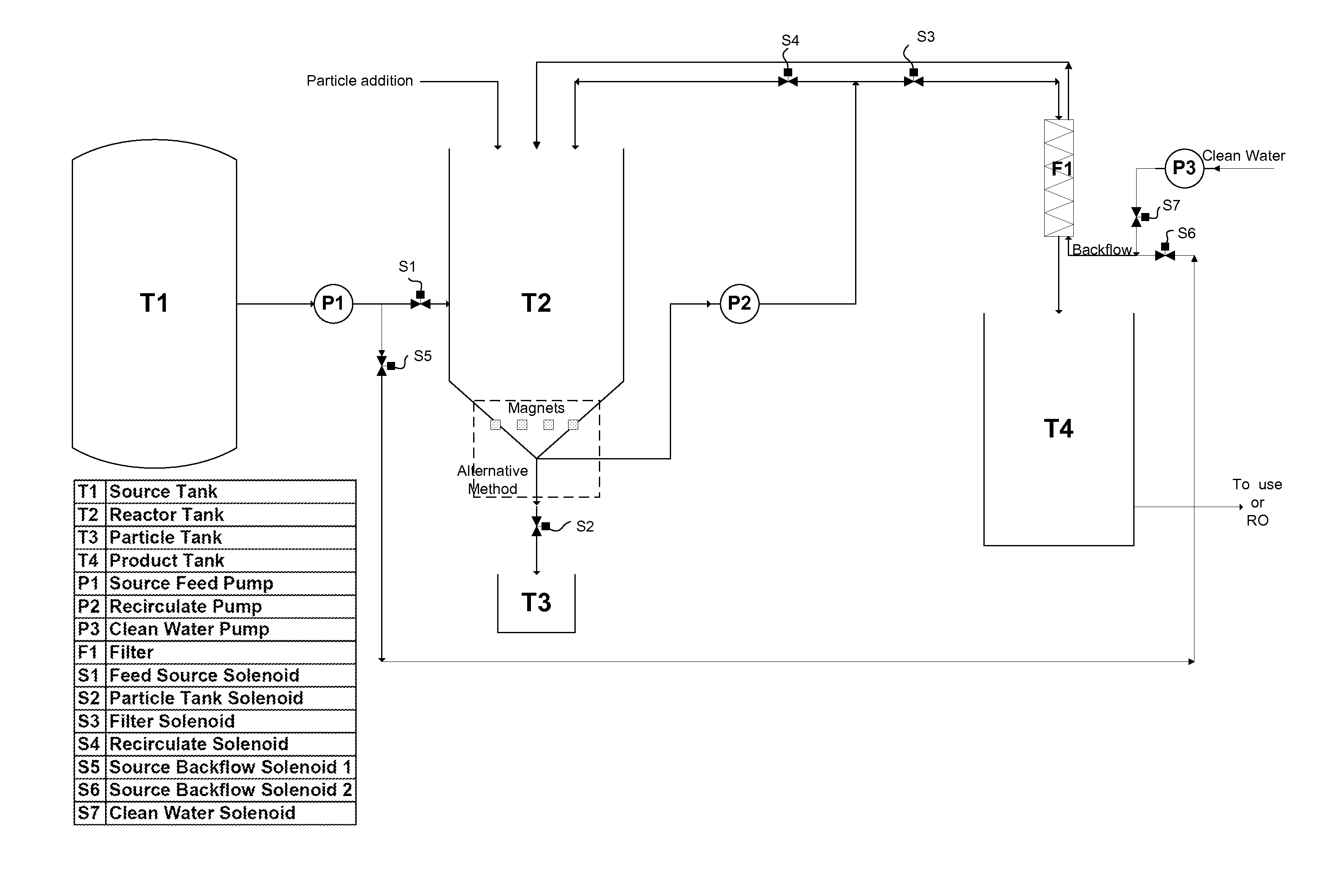 Apparatus for the use of nanoparticles in removing chemicals from aqueous solutions with subsequent water purification