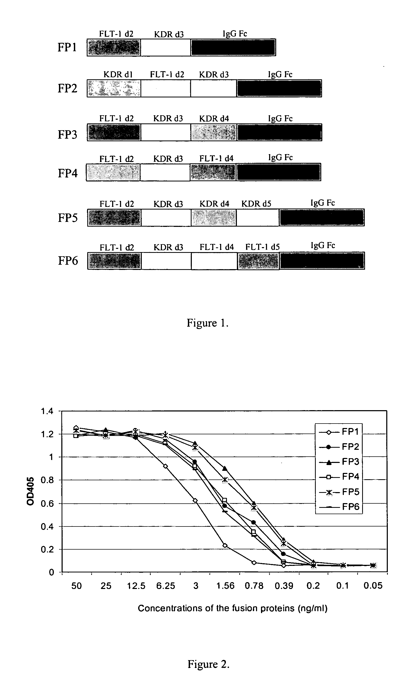 Angiogenesis-Inhibiting Chimeric Protein and the Use