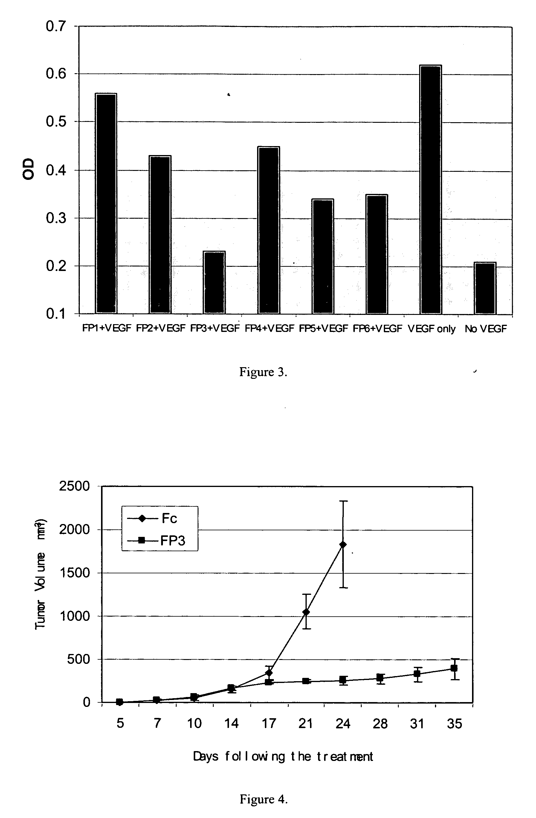 Angiogenesis-Inhibiting Chimeric Protein and the Use