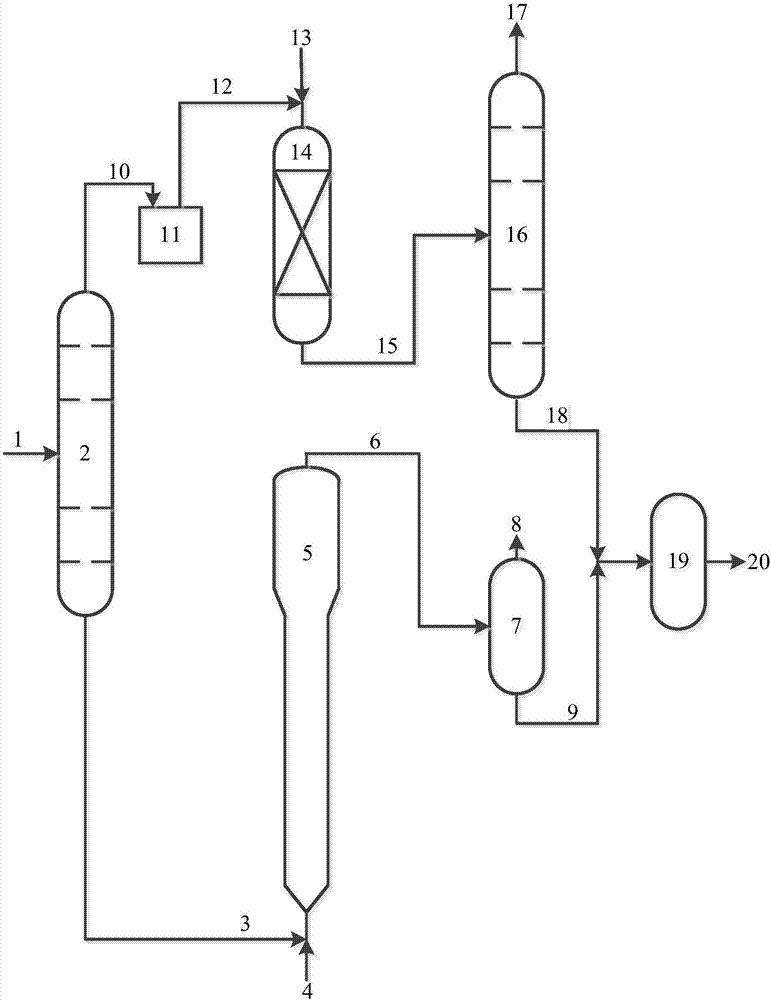 Treating method for gasoline