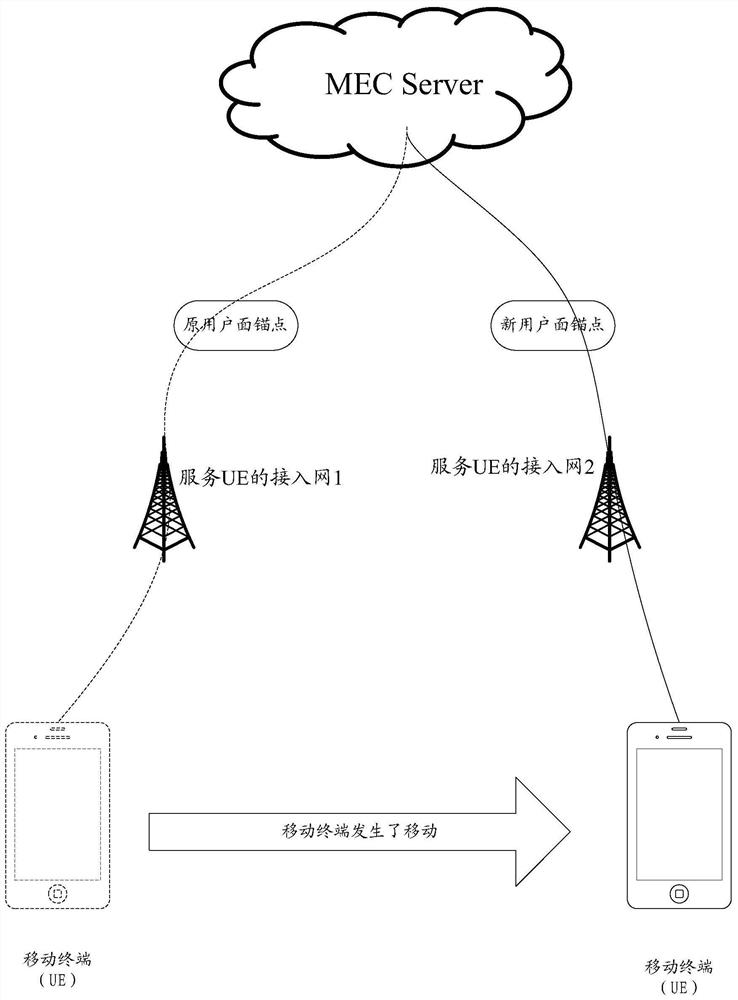 Method, device and computer storage medium for user plane path update