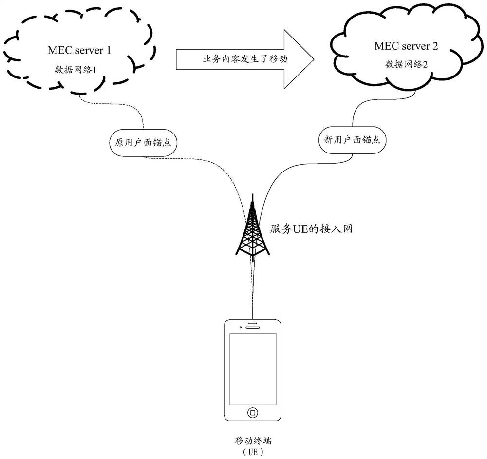 Method, device and computer storage medium for user plane path update