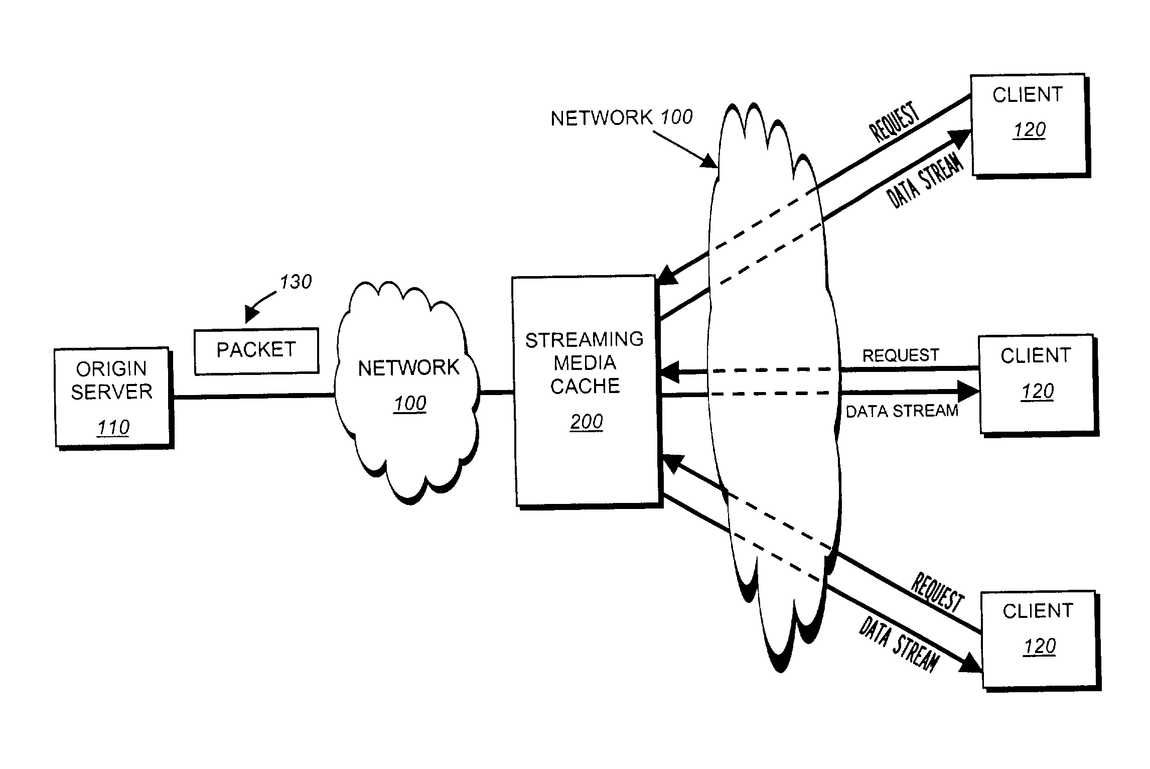 Adaptively selecting timeouts for streaming media