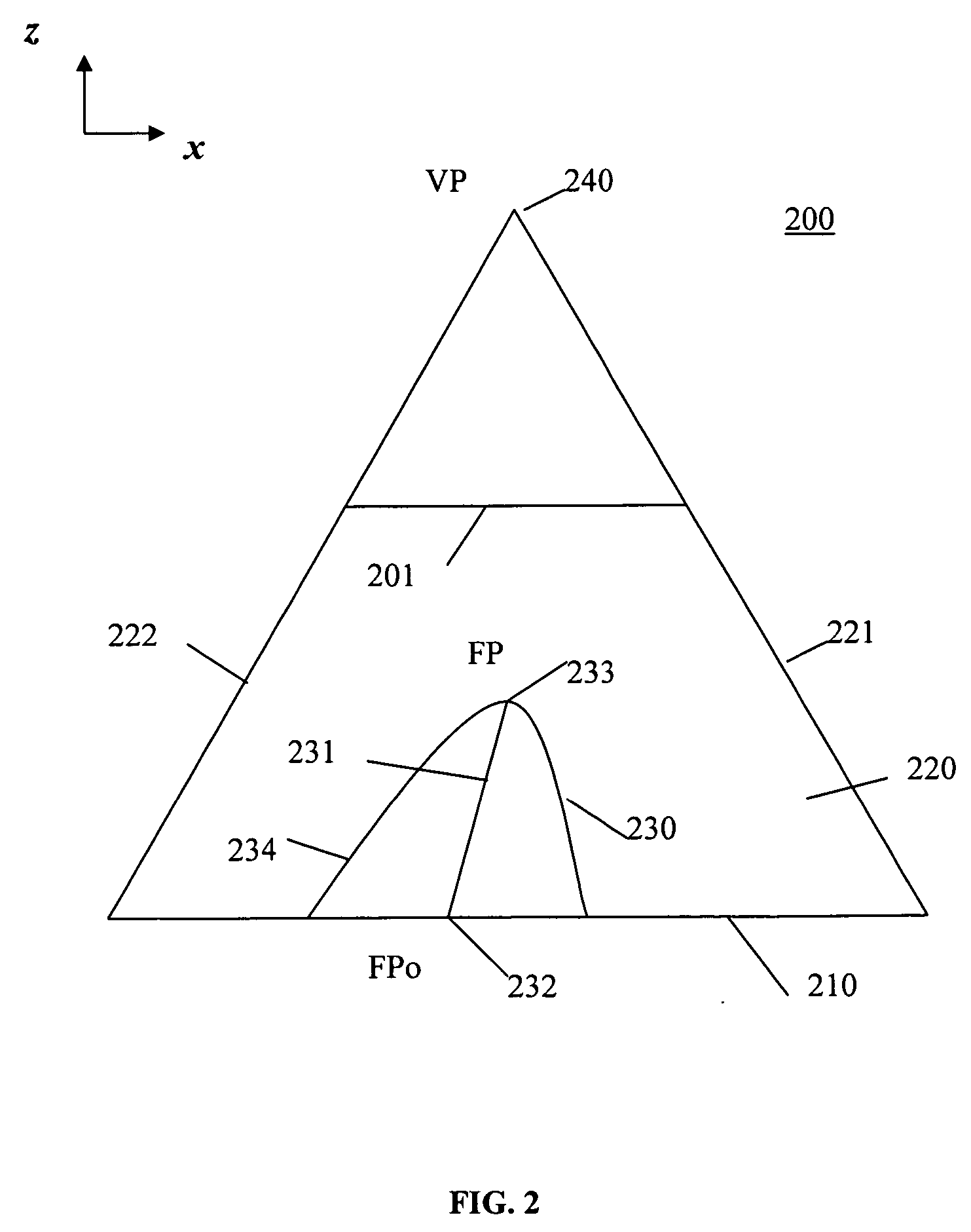 Compound lenses for multi-source data presentation