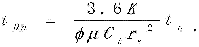 Novel method for analyzing reservoir physical properties by using pressure drop section data in shale gas reservoir fracturing construction