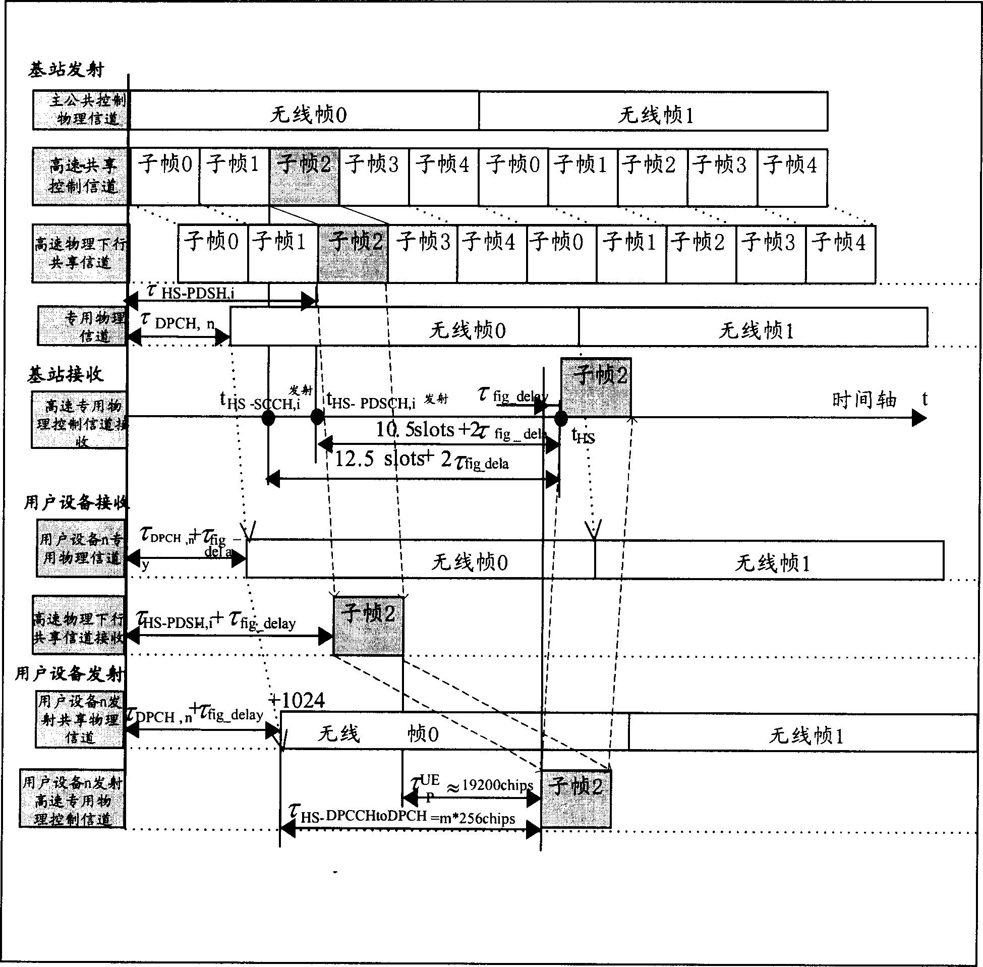 Power control method of downlink high-speed shared control channel