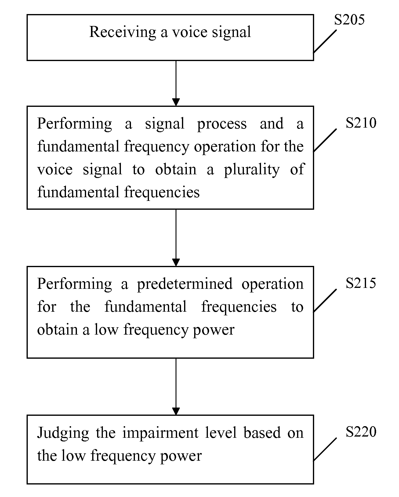 Method for detecting hearing impairment and device thereof