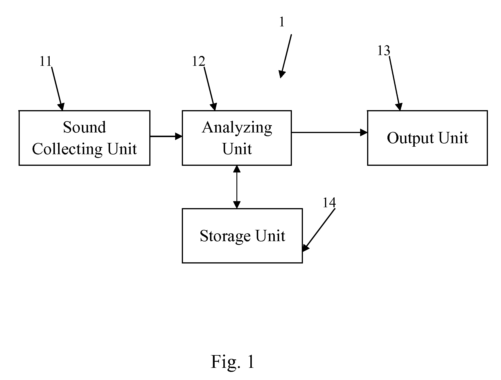 Method for detecting hearing impairment and device thereof