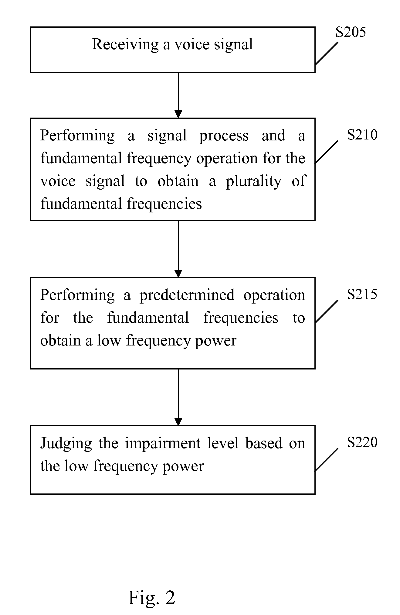 Method for detecting hearing impairment and device thereof