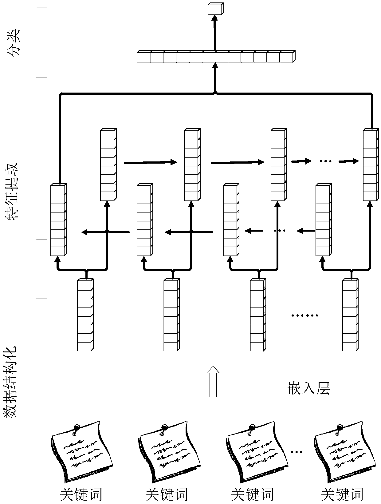 A social network rumor identification method based on feature aggregation