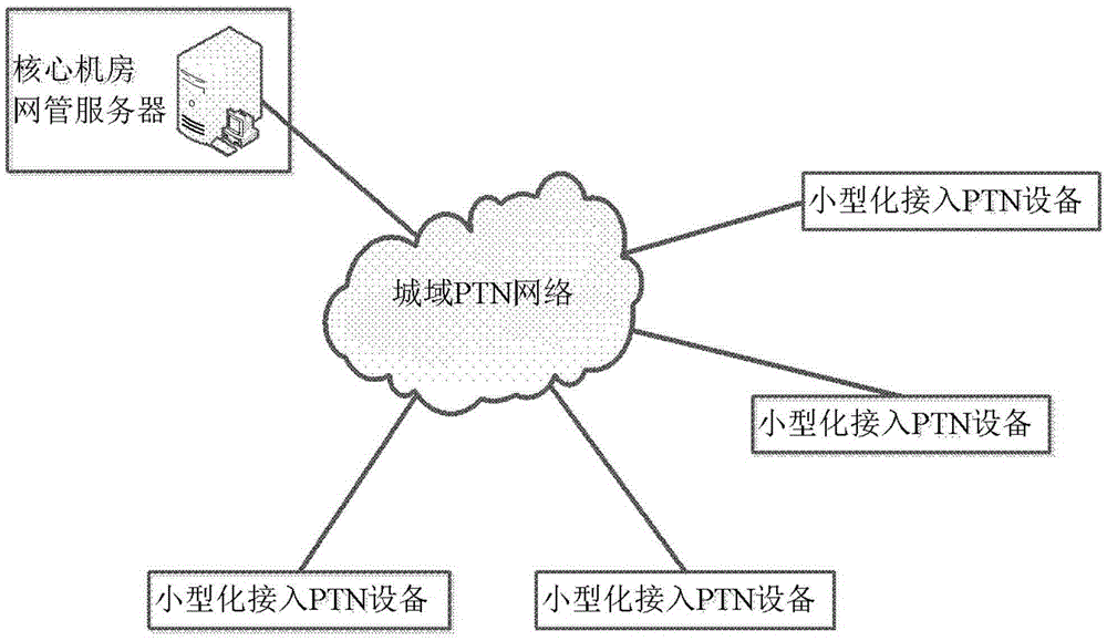 Miniature access PTN device and configuration method and system thereof