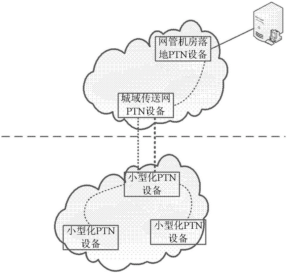 Miniature access PTN device and configuration method and system thereof