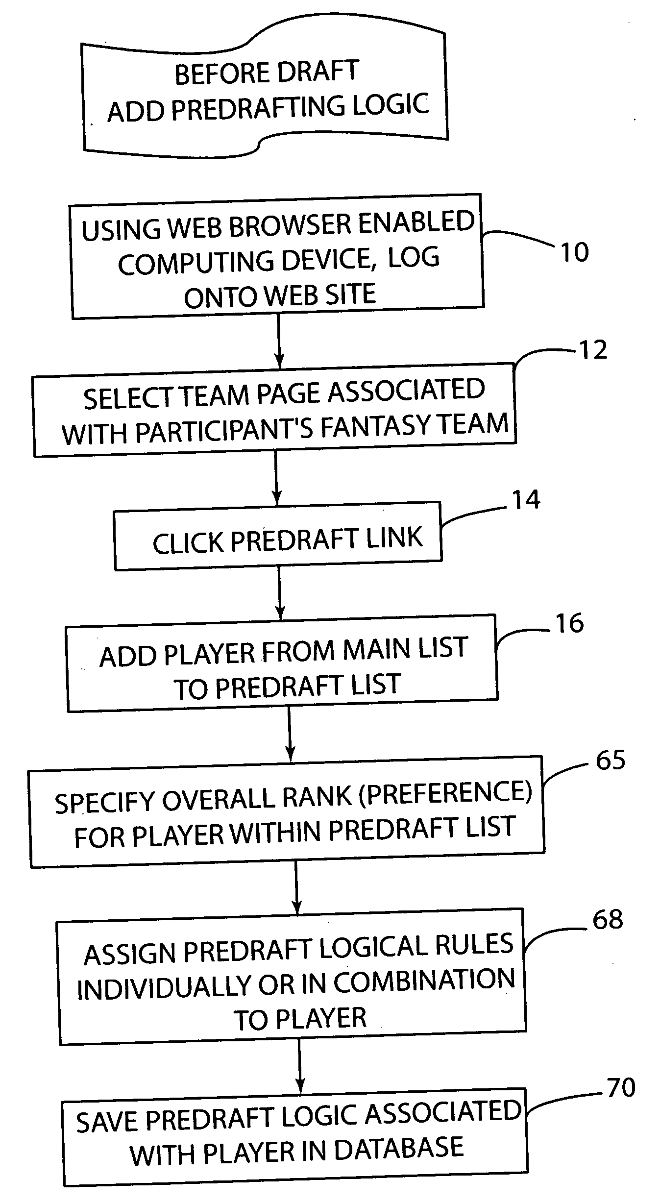 Fantasy sports league pre-draft logic method