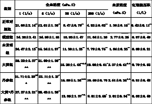 Traditional Chinese medicine composition for treatment of chronic renal diseases and chronic renal failure and its preparation method and use