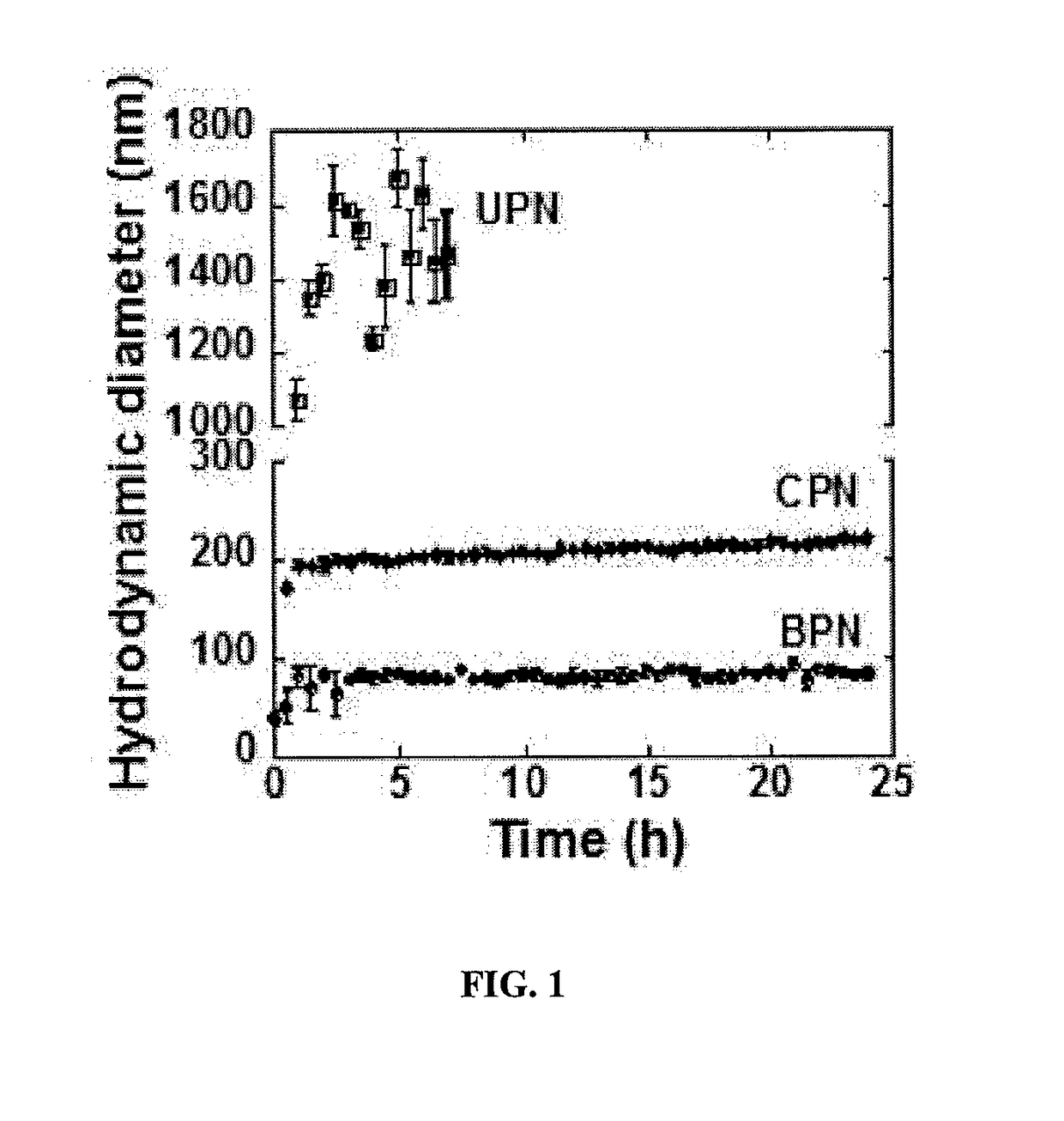 Engineering synthethic brain penetrating gene vectors