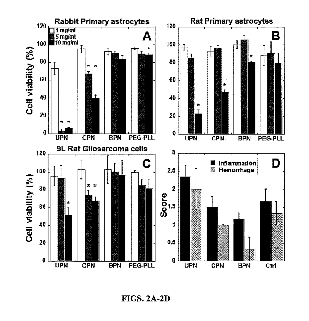 Engineering synthethic brain penetrating gene vectors