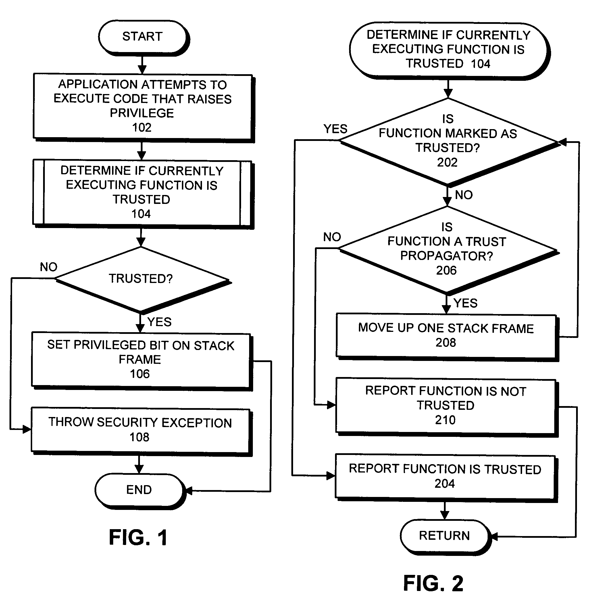 Method and apparatus for secure execution of code