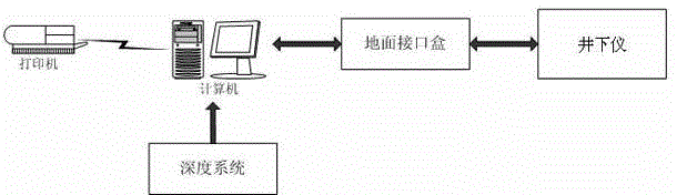 Storage logging system