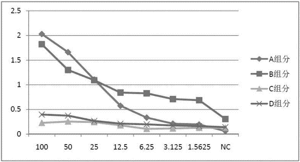 An ELISA Kit for Quantitative Detection of CD79α