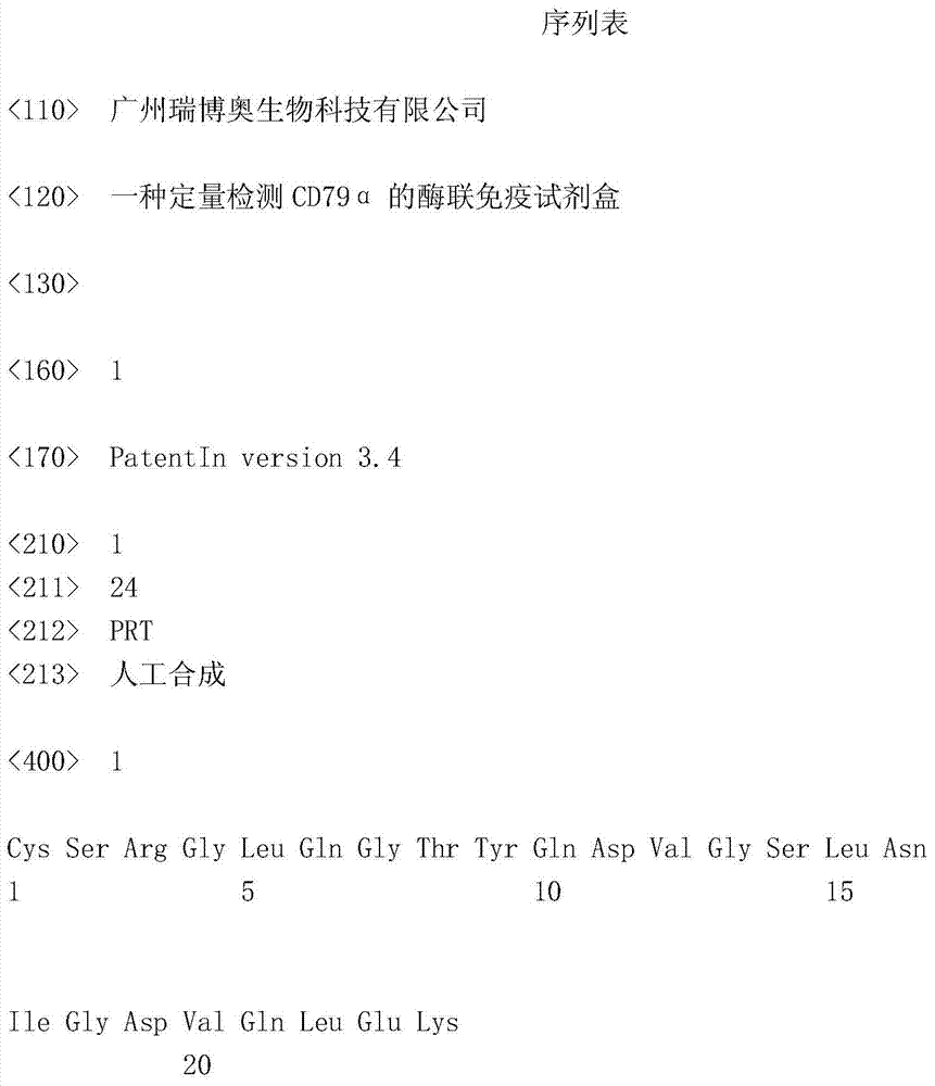 An ELISA Kit for Quantitative Detection of CD79α