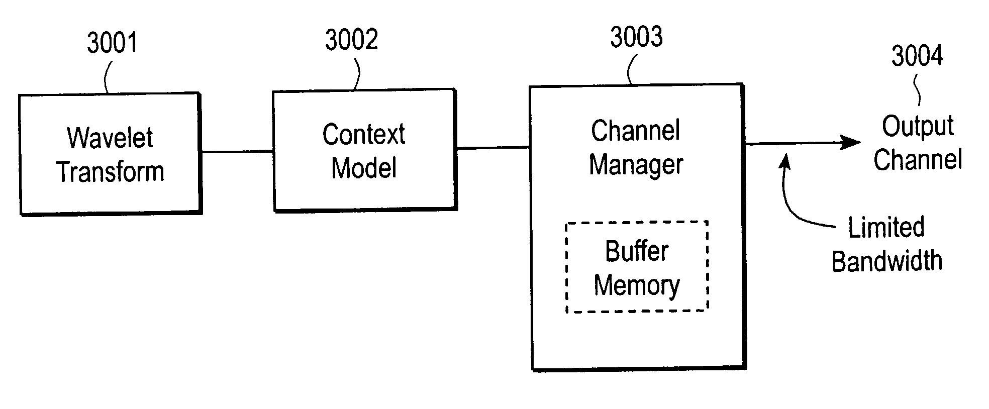 Method and apparatus for compression using reversible wavelet transforms and an embedded codestream