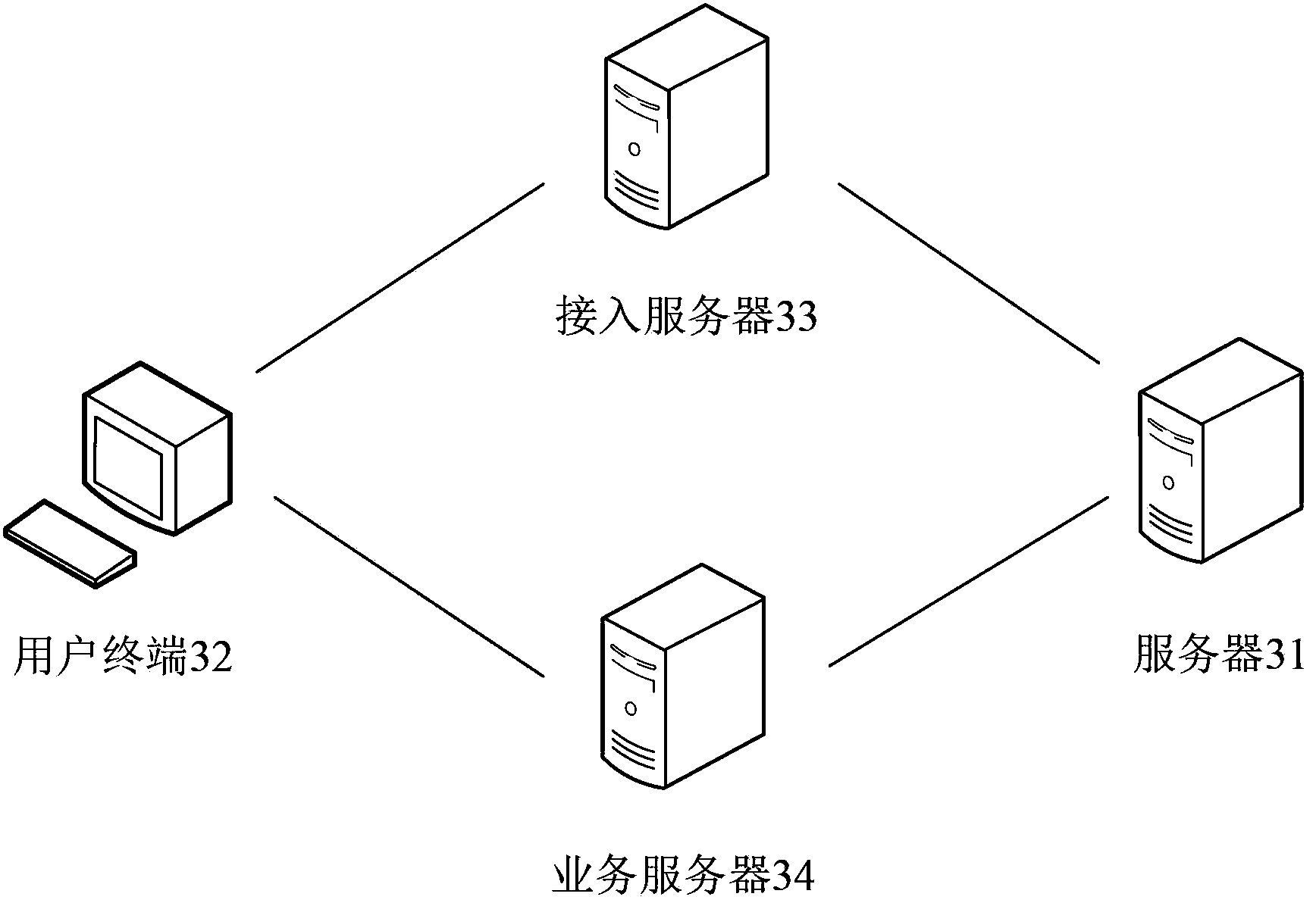 User account protection method and user account protection device