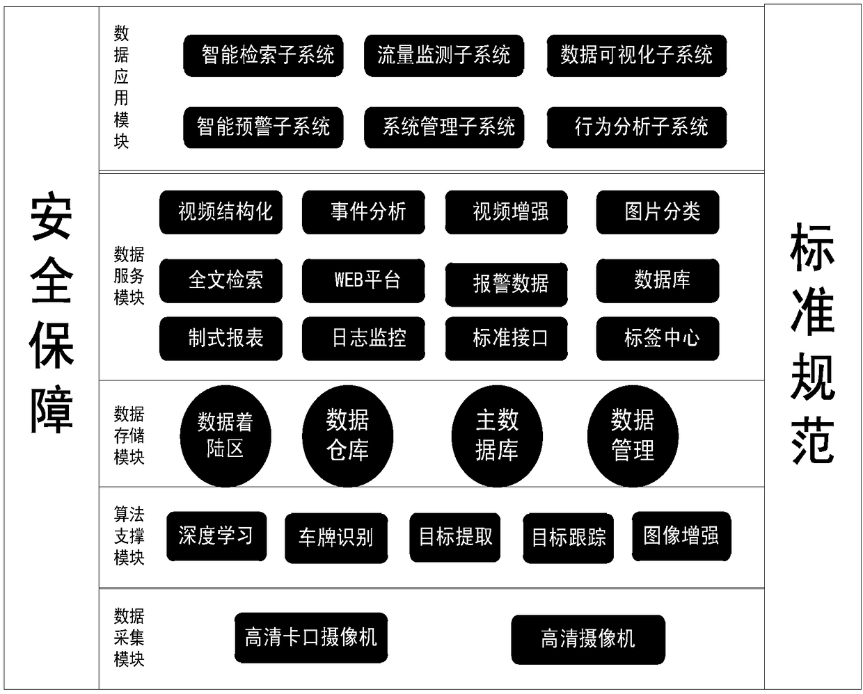 Road tunnel traffic risk early warning system based on vehicle operation monitoring