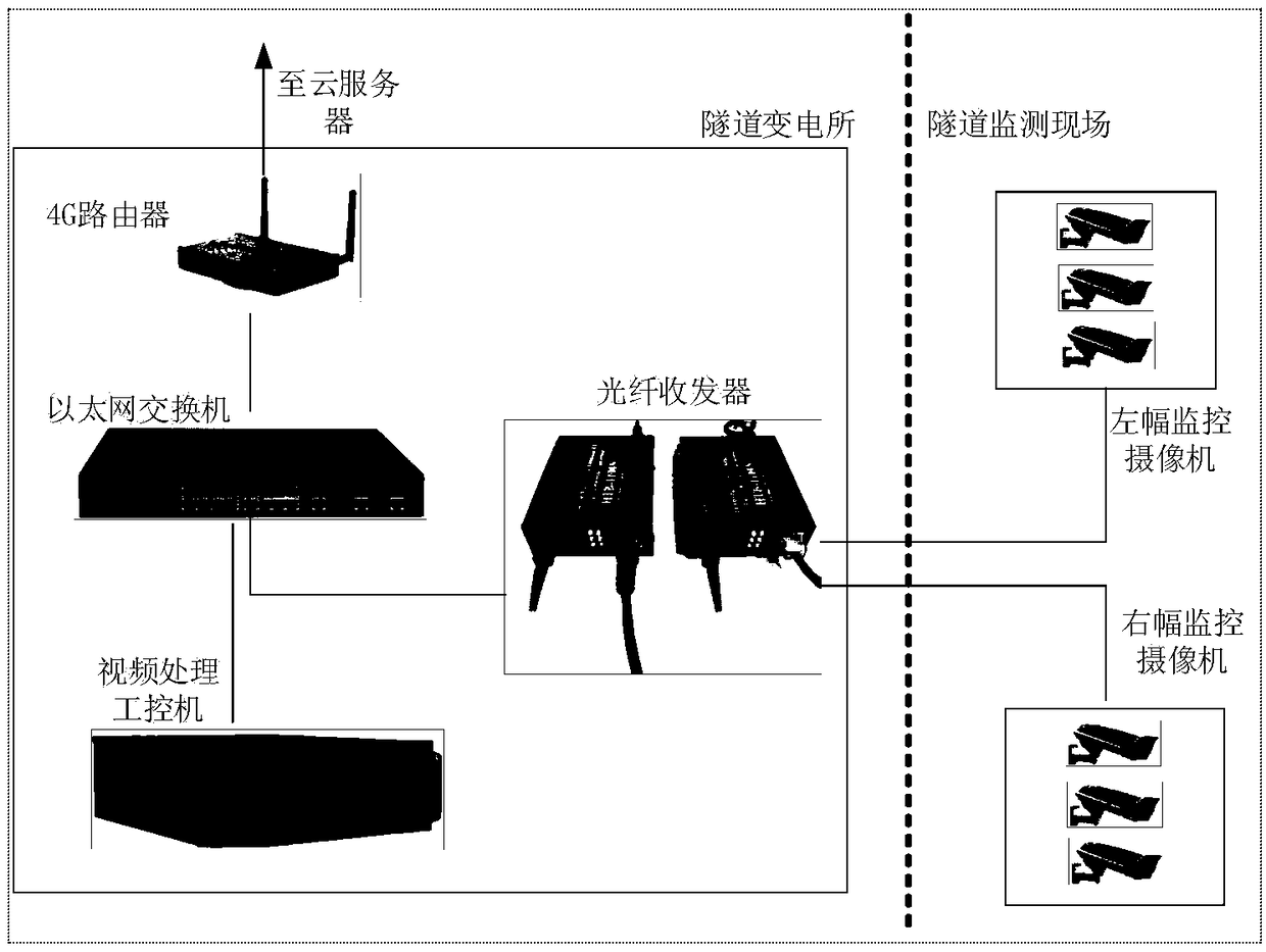 Road tunnel traffic risk early warning system based on vehicle operation monitoring