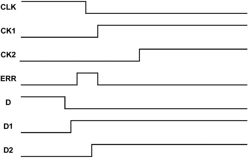 Single event transient (SET)-resistant reinforced register suitable for SRAM type FPGA for aerospace