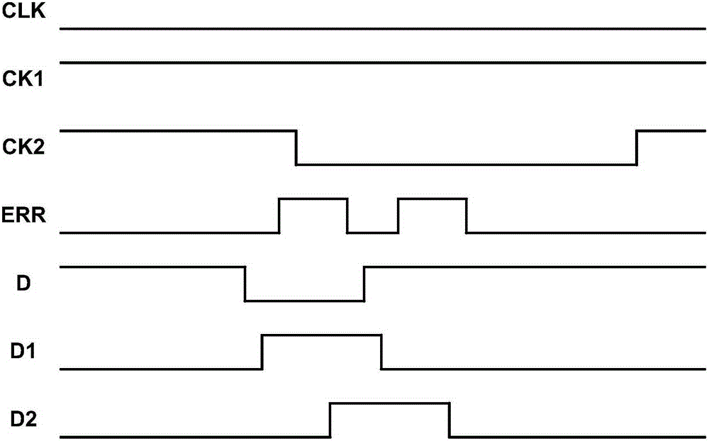 Single event transient (SET)-resistant reinforced register suitable for SRAM type FPGA for aerospace