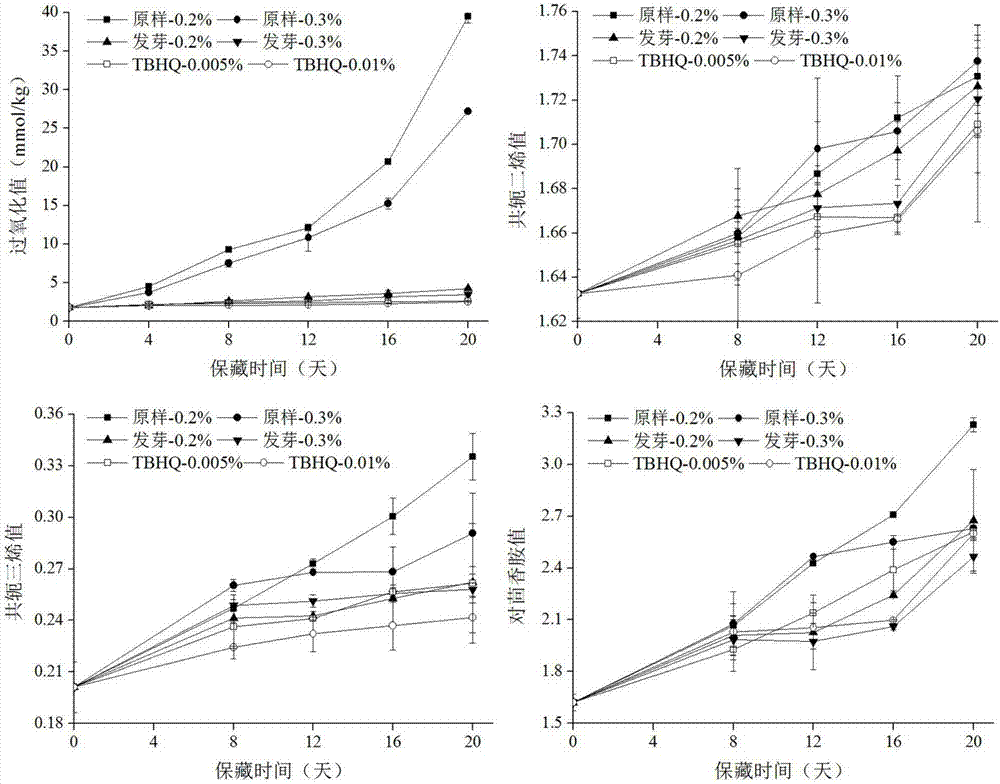 Avenanthramide extract as well as extraction method and application thereof