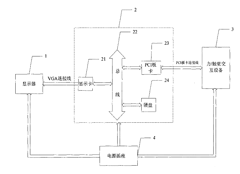 Image texture haptic representation system based on force/haptic interaction equipment