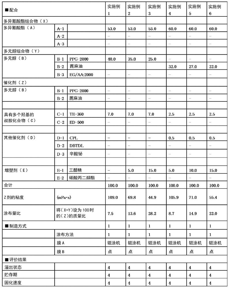 Production method for flexible packaging film