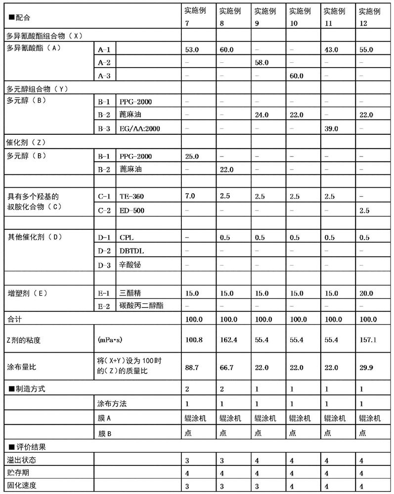 Production method for flexible packaging film