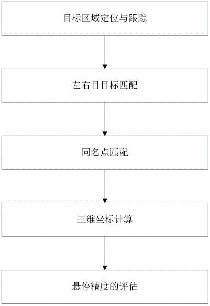 Unmanned aerial vehicle hovering precision measurement method based on binocular vision