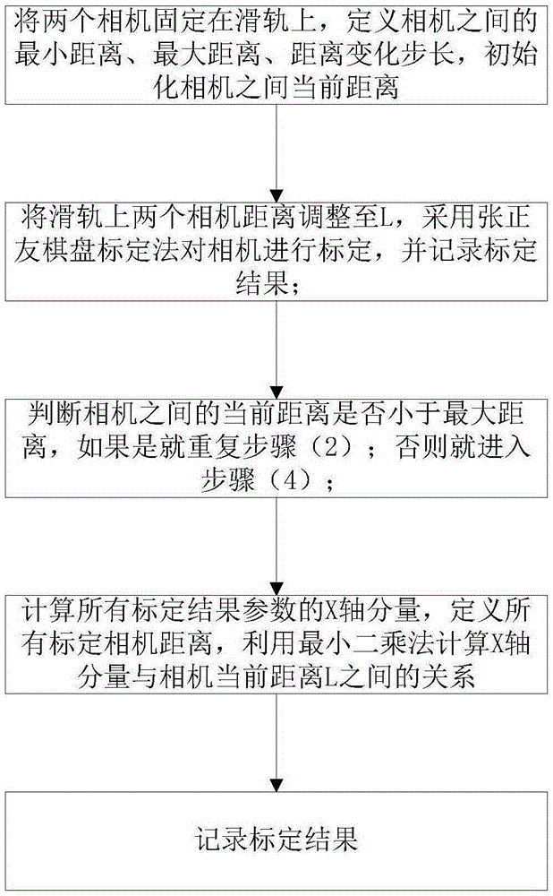 Unmanned aerial vehicle hovering precision measurement method based on binocular vision