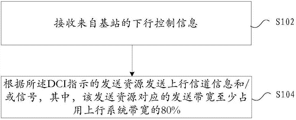 Up channel information and/or signal sending method and device