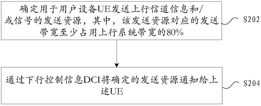 Up channel information and/or signal sending method and device