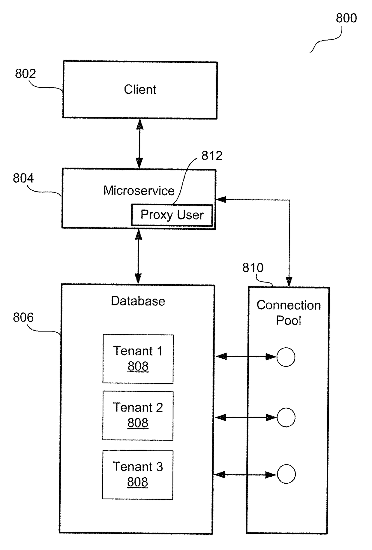 Multi-tenant identity and data security management cloud service