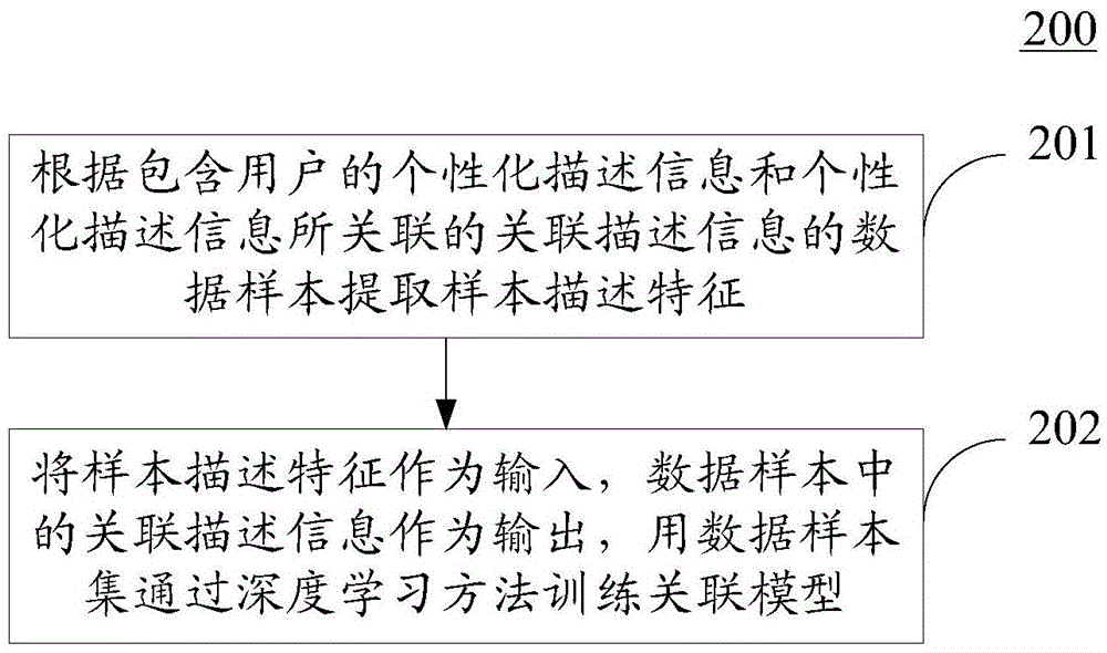 Information push method and apparatus